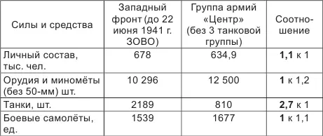 Таблица 3 ЮгоЗападный фронт командующий генералполковник М П Кирпонос - фото 2
