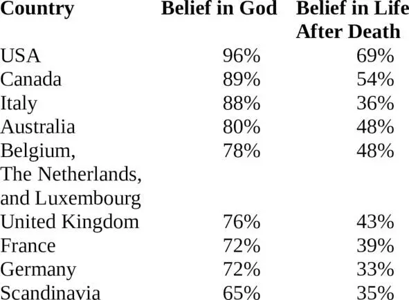 What God is it that people believe in if they deny the existence of life after - фото 4