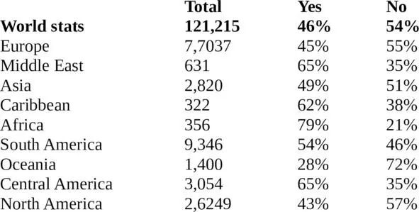 As you can see the number of believers is significantly less than in the - фото 5