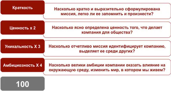 Рассмотрим теперь технику применения этих критериев 51 Оценка краткости и - фото 3