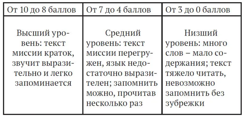 Оценку 0 мы используем лишь в крайних случаях когда жалко ставить даже 1 - фото 4