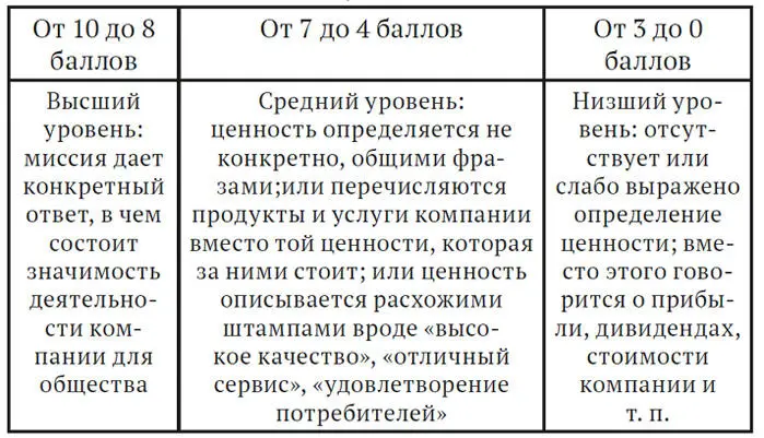 Хороший пример описания ценности дает миссия Диснейленда 10 баллов Мы - фото 5