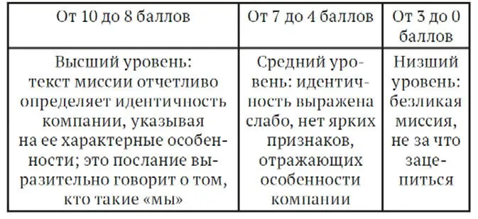 Следующее заявление о миссии однозначно идентифицирует компанию Otis - фото 6