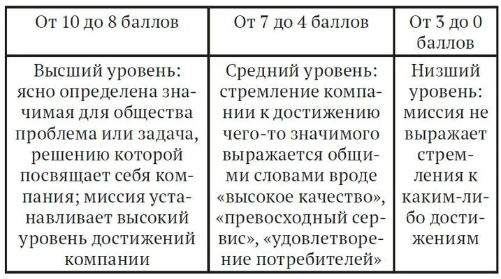 Примером амбициозного целеполагания может служить миссия компании Microsoft - фото 7