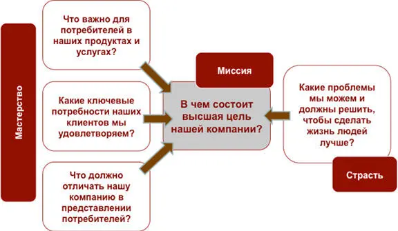 На завершающем этапе остается установить уровень достижений который можно - фото 9