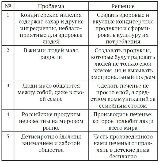 Задачей мозгового штурма является создание максимально длинного списка - фото 10