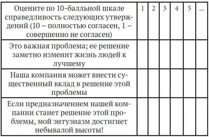 После того как все проставят свои оценки и сдадут анкеты проводится обработка - фото 11