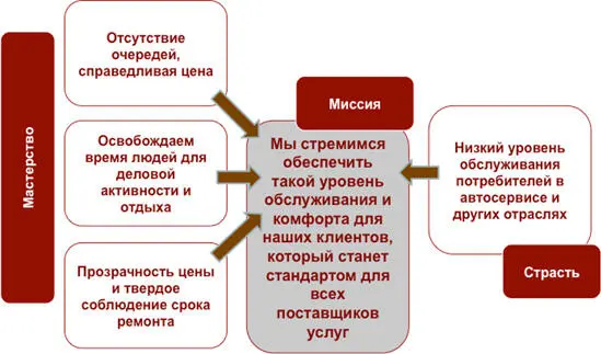 Ее миссия объединяющая мастерство и страсть звучит следующим образом Мы - фото 12