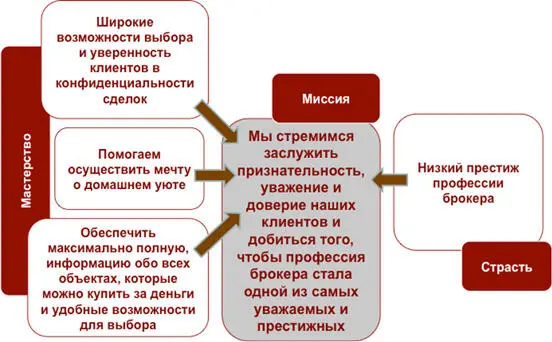 Из этого сплава идей выражающих мастерство и страсть компании была отчеканена - фото 13
