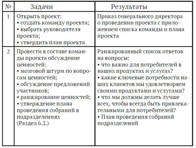 Как найти миссию компании - фото 15