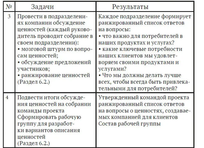 Оптимальная продолжительность пр - фото 16
