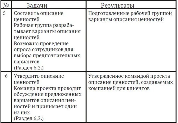 Как найти миссию компании - фото 17