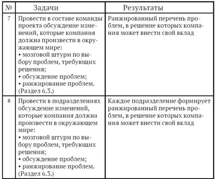 Оптимальная продолжительность проекта 8 недель Много это или мало Может - фото 18