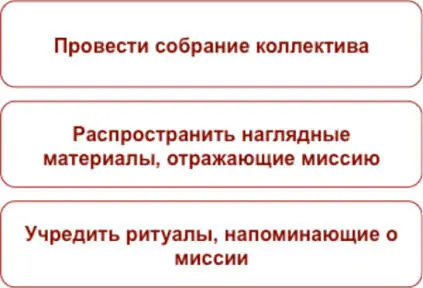 Текст миссии должен стать украшением помещений компании занять почетное место - фото 21