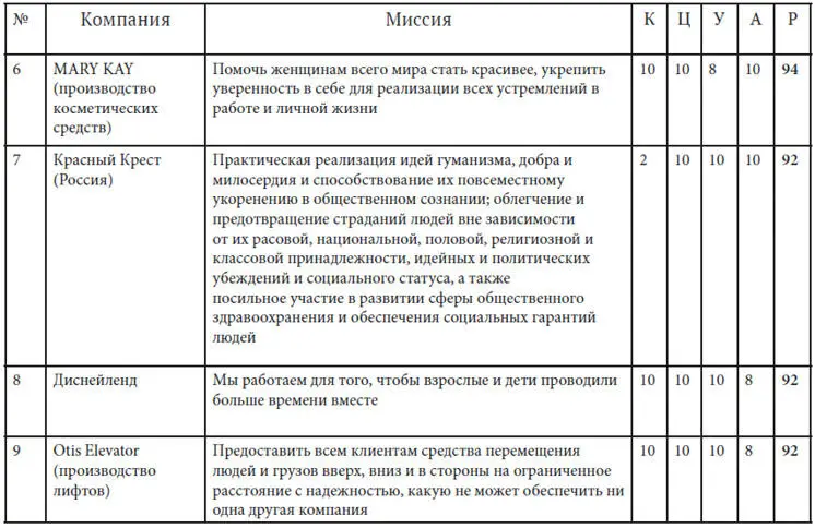 Как найти миссию компании - фото 25