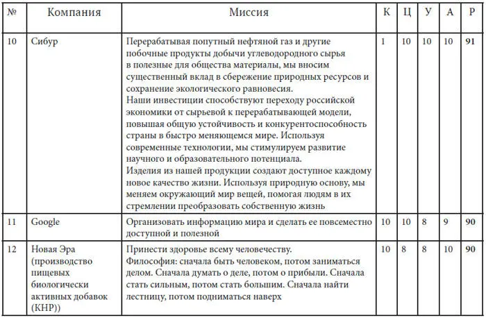 Как найти миссию компании - фото 26