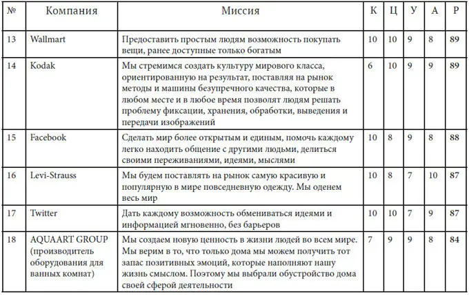 Как найти миссию компании - фото 27
