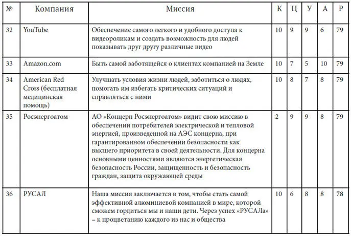 Как найти миссию компании - фото 30