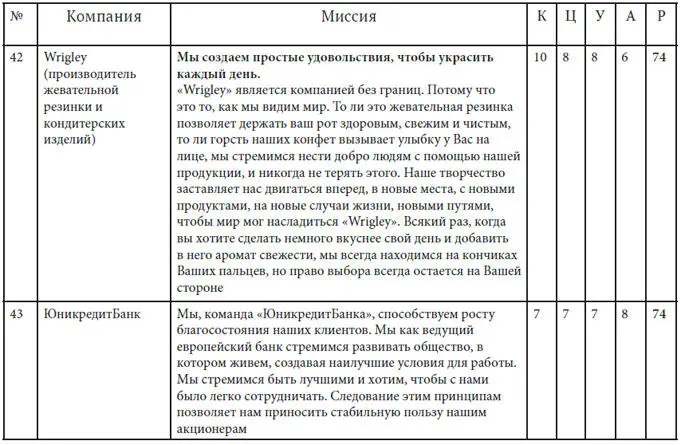 Как найти миссию компании - фото 32