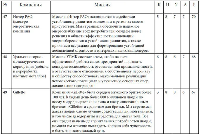 Как найти миссию компании - фото 34