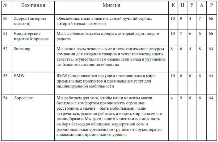 Как найти миссию компании - фото 35