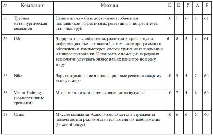 Как найти миссию компании - фото 36