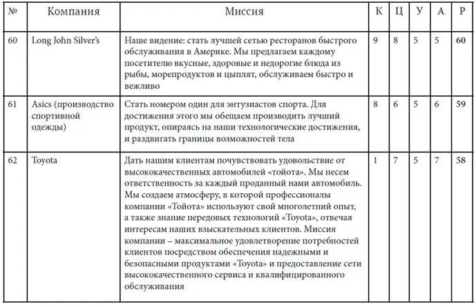 Как найти миссию компании - фото 37