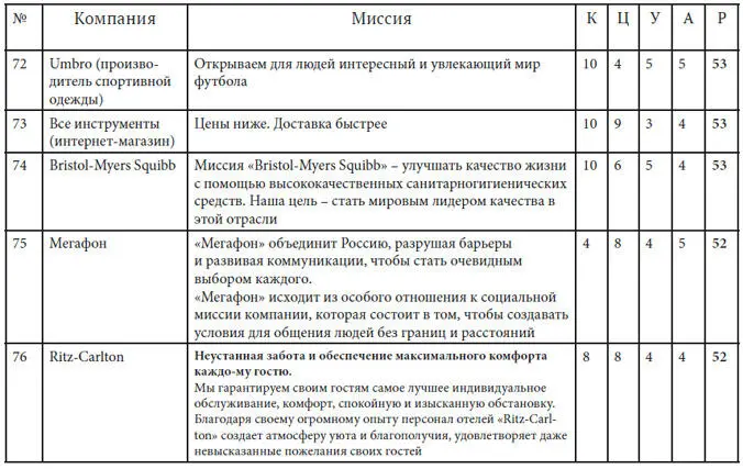 Как найти миссию компании - фото 41