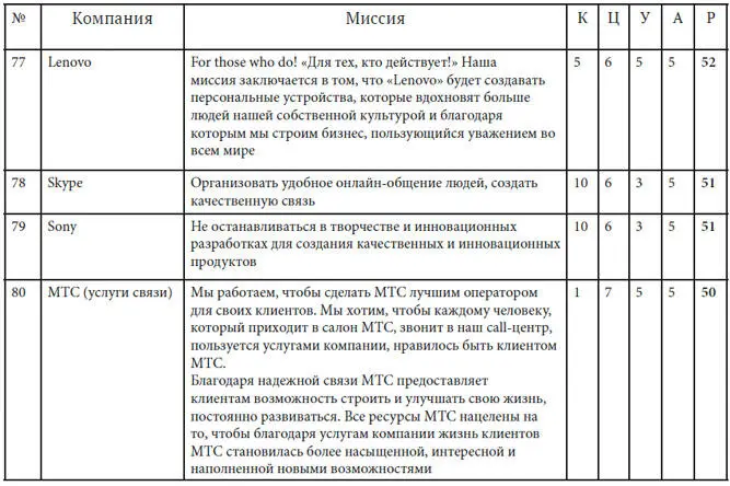 Как найти миссию компании - фото 42