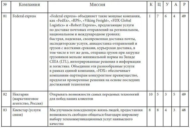 Как найти миссию компании - фото 43