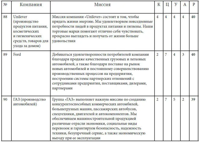 Как найти миссию компании - фото 45