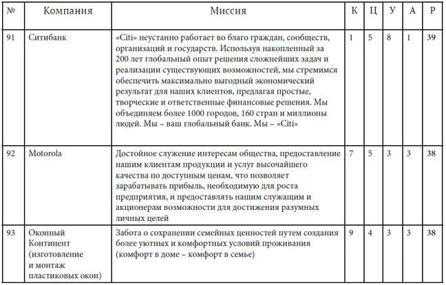 Как найти миссию компании - фото 46