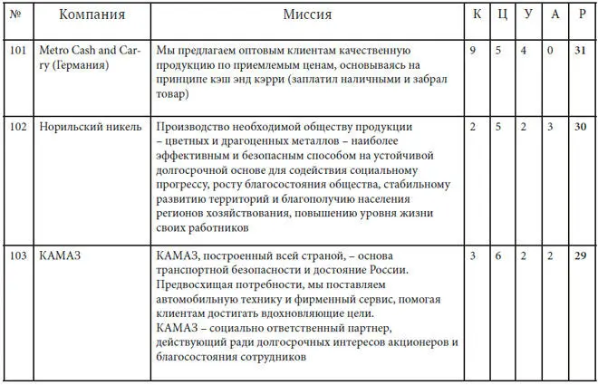 12 Миссия часть си - фото 48