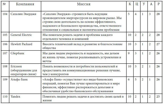 Как найти миссию компании - фото 49