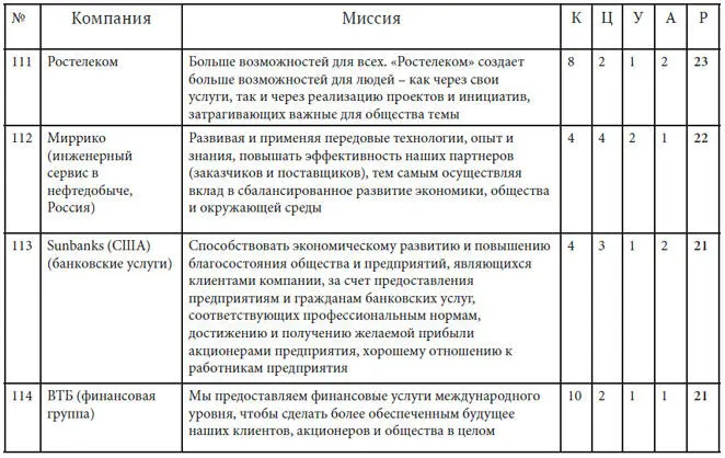 12 Миссия часть системы В этой главе мы хотели бы подвести итог обсуждению - фото 50