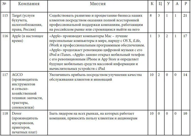 12 Миссия часть системы В этой главе мы хотели бы подвести итог обсуждению - фото 51