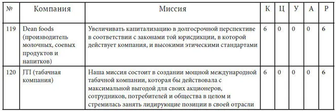 12 Миссия часть системы В этой главе мы хотели бы подвести итог обсуждению - фото 52