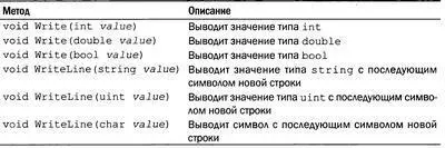 Все эти методы генерируют исключение IOExceptionпри появлении ошибки вывода - фото 16