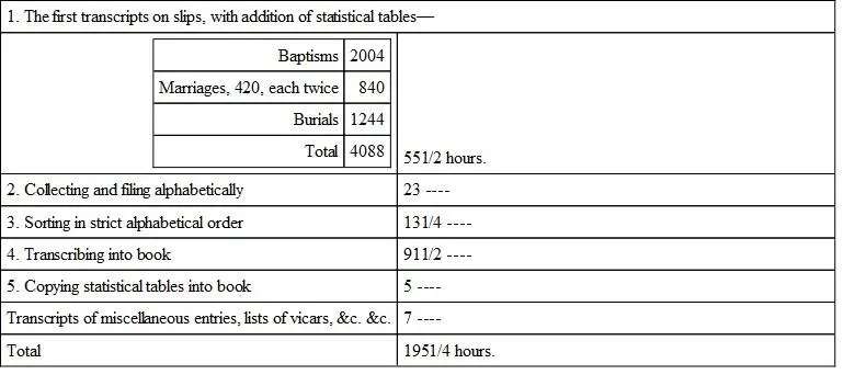 My registers begin in the year 1558 and the present population of the parish - фото 1