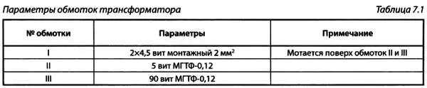 Перед намоткой на торцы кольца следует приклеить бумажные шайбы чуть шире - фото 84