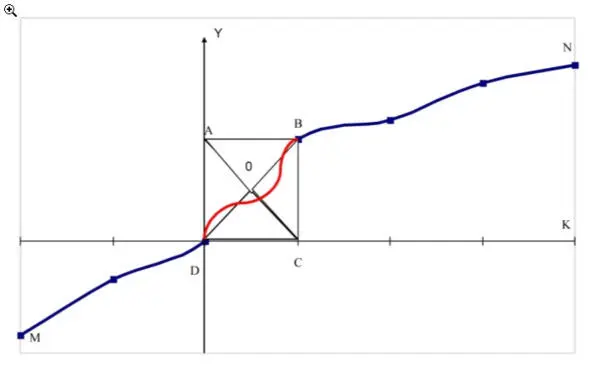 Рассмотрим процесс Mn кривая и случай В этого процесса точка В - фото 1