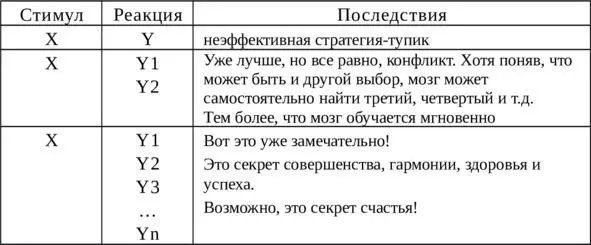 ИМЕЙ ВЫБОР Модуль2 Принципы методы форма и ключевые идеи семинара - фото 2
