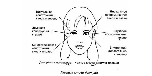 Неподвижный ушедший в себя взгляд или взгляд сквозь Вас также - фото 3