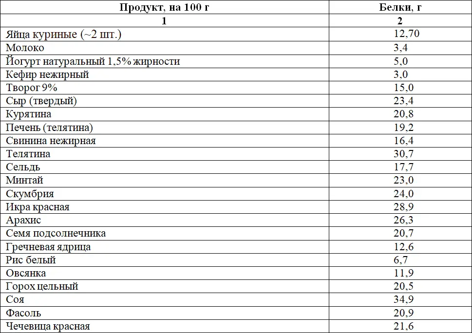 Как пользоваться этими цифрамиСъесть это ещё не значит усвоить Чтобы - фото 30