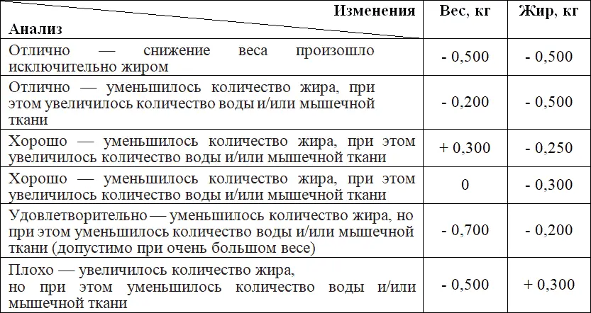 Хочу дать несколько советов которые помогут контролировать вес более точно 1 - фото 15