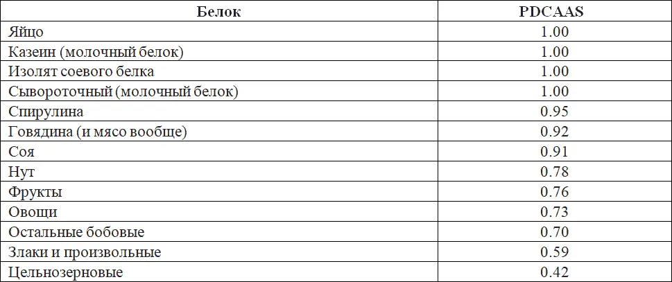 Подведём итог Если бы белковые продукты участвовали в конкурсе Самый - фото 27