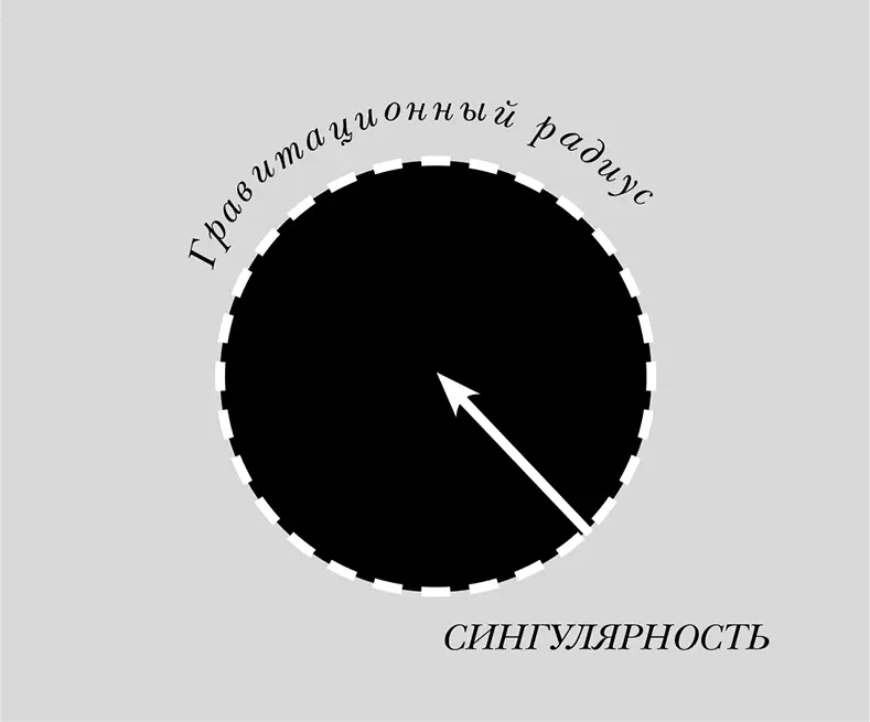 Падение в черную дыру с точки зрения наблюдателя Интересно а что же - фото 66