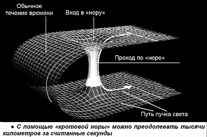 Проблема в том что таких объектов не обнаружено И в горловине этой норы - фото 110