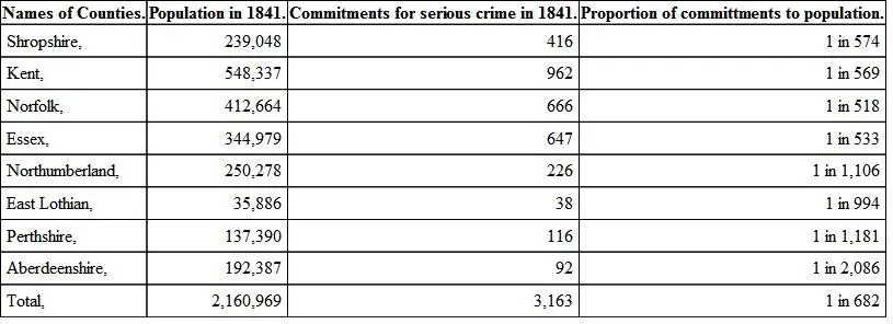 IIIMANUFACTURING AND MINING PORTERS Parl Tables 1841 163 and - фото 5