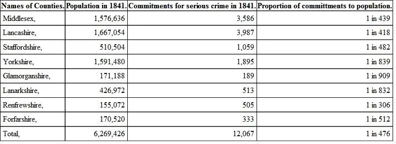 PORTERS Parl Tables 1841 163 and Census 1841 3 Table showing the - фото 6